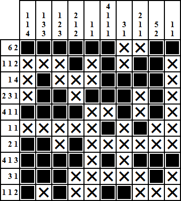 A solution to a 10x10 nonogram puzzle.