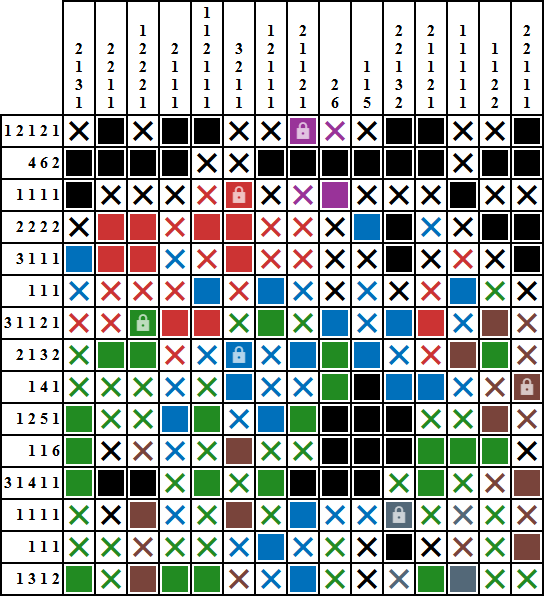 A solution to a 15x15 nonogram puzzle.