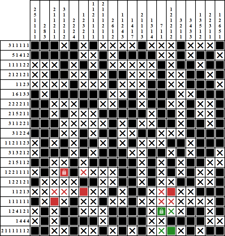 A solution to a 20x20 nonogram puzzle.